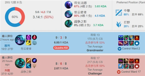 赢的尝试 赢的尝试