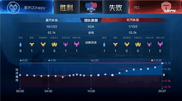 忽略年龄曲